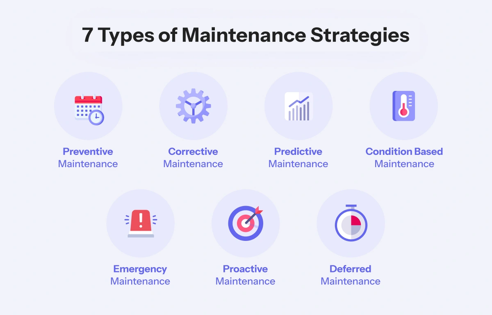 Preventive Maintenance Strategies: Reducing Downtime and Extending Equipment Life